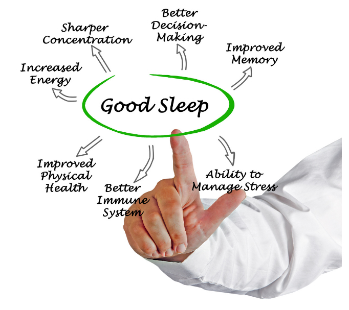 Illustration showing the effects of good sleep on health.